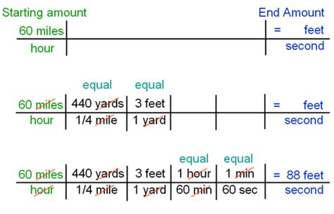 1 kilometers per hour = 0.62137 miles per hour formula kilometers per hour in miles per hour (kmph in mph). Dimensional Analysis