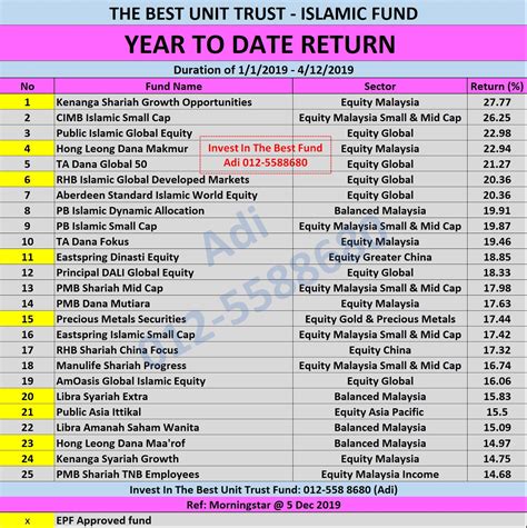 The private retirement scheme provider is rhb asset management sdn bhd (rhbam) and the trustee at any time after having opened a private pension account with the ppa, a member who is a malaysian citizen or a foreigner having a permanent residence status in malaysia can nominate up to. UNIT TRUST MALAYSIA: PRESTASI PRS (PRIVATE RETIREMENT ...