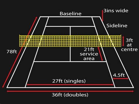 This video show how to measure and layout a tennis court prior to striping. Tennis court dimensions | Tennis court backyard, Tennis ...