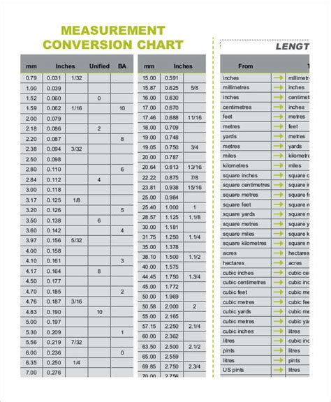 Metric Conversion Chart 7 Examples Format Pdf Examples