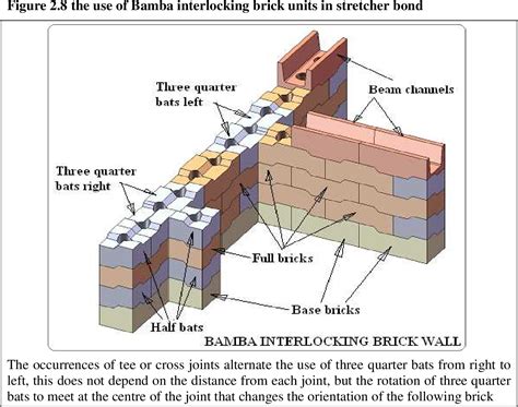 Pdf Design Of Interlocking Bricks For Enhanced Wall Construction