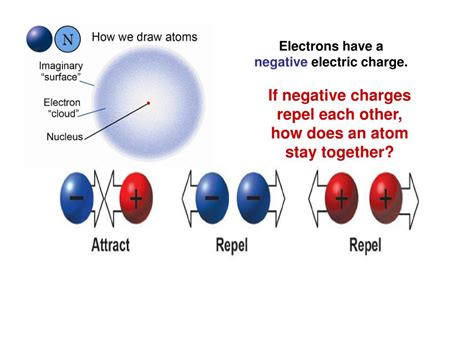 Ppt Types Of Chemical Bonds Powerpoint Presentation Free Download