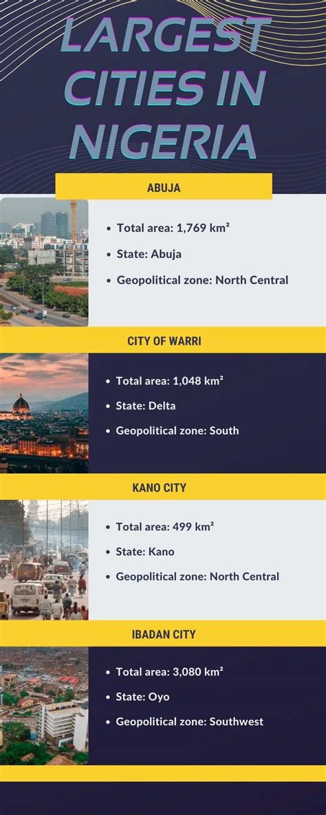 Top 15 Largest Cities In Nigeria By Land Mass As Of 2023 How Big Are