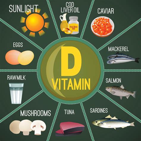 Did You Get Your Vitamin D Today Farmers Almanac Plan Your Day