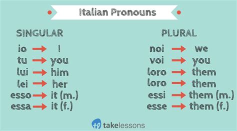 5 Most Difficult Italian Grammar Rules Made Simple
