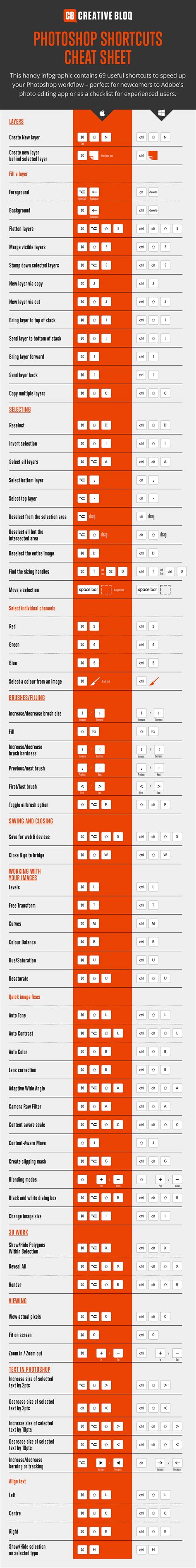 Infographic Handy Photoshop Shortcuts Cheat Sheet For Windows Mac My