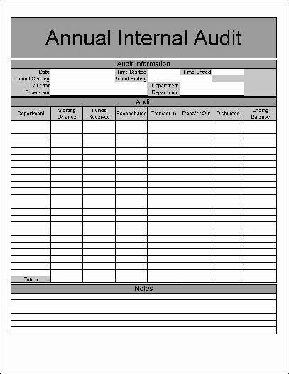 Internal Audit Forms Template Unique Free Basic Annual Internal Audit