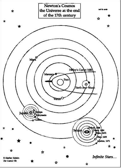 Johannes Kepler Model Of The Universe The Universe As Newton Knew It