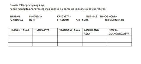 Gawain 2 Heograpiya Ng Asya Punan Ng Ang Talahanayan Ng Mga Angkop Na