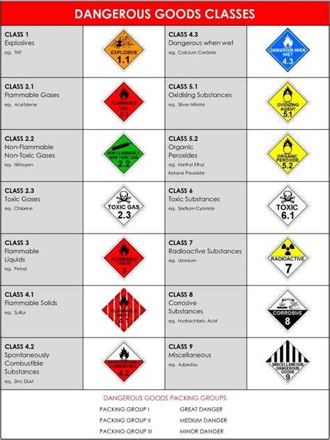 What Are The Classification Of Dangerous Goods As Per Imdg Code