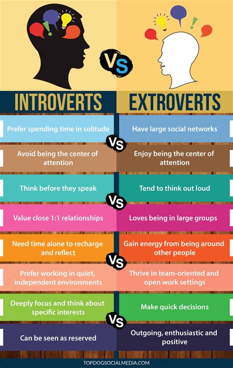 Hi friends,are you extrovert, introvert or ambivert?as observed throughout human history some people are naturally more expressive, outgoing and comfortable. Pin on Business Success
