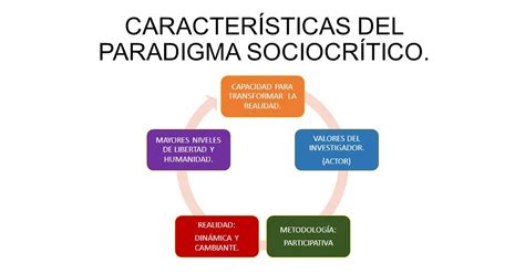 Paradigmas De Investigación Cualitativa Paradigmas