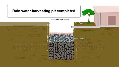 How To Rain Water Harvesting Pit Construction Rain Water Harvesting