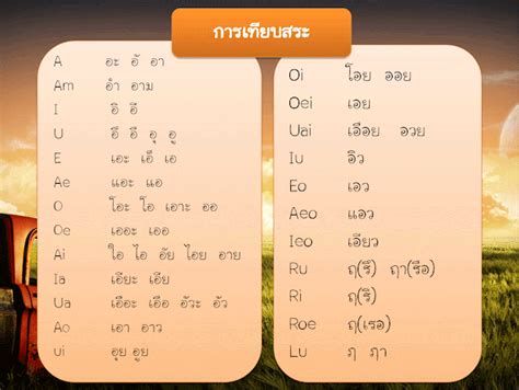 หน่วยที่ 2 การเทียบพยัญชนะภาษาอังกฤษกับภาษาไทย การฟังและเข้าใจภาษาอังกฤษ