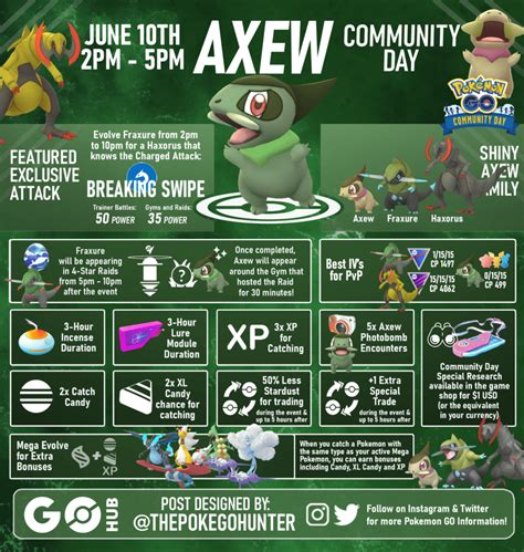 Axew Community Day June 2023 Pokémon GO Hub
