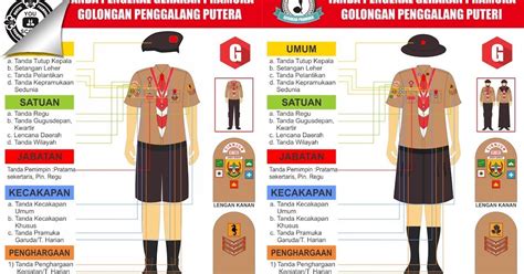 Pramuka Indonesia Skutkuskktkk Dan Spgtpg