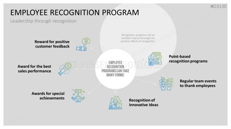 Download The Employee Recognition Powerpoint Template