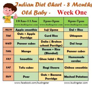 Here is the homemade indian baby food recipes collection which is ideal for babies age 6 to 12 months including simple purees, combination purees, porridge's, health mix powders, snacks, soups, beverages rice dishes and many more. 8 Months Baby Food Chart For Indian - Diet Chart, Feeding ...