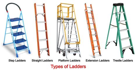 Types Of Ladders Introduction Uses Material And Safety Tips Complete