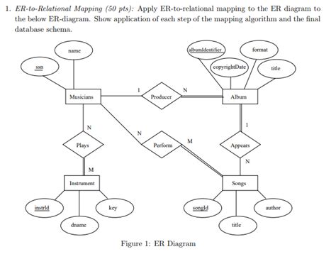 Er To Relational Mapping Algorithm Steve