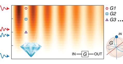 Efficient Light Controlled Quantum Gates In Semiconductors With Single Spins Pritzker School