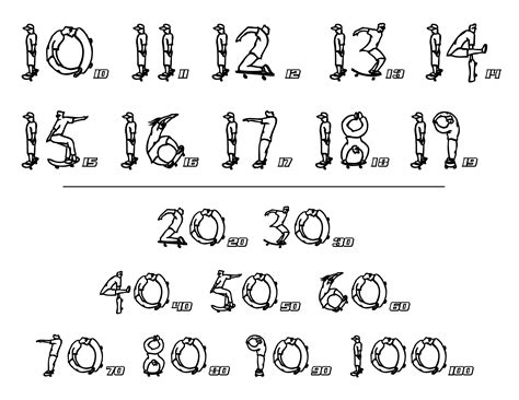 Skateboard Numbers Chart 2 Coloring Page Colouringpages