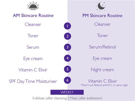 Am Pm Skincare Routine Skinician