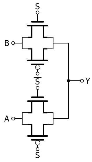 Implement 41 Mux Using Pass Transistor Logic Explain Advantages Of C53
