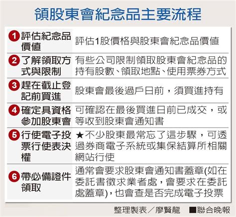 大陸禁片 1989年六四天安门事件全过程《3小时纪录片》tiananmen square protests with english subs： 纪录片 天安門 六四事件. 股東會紀念品發放服務 - Posts | Facebook