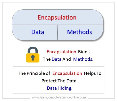 Object Oriented Programming Oop Principles Explained With Example