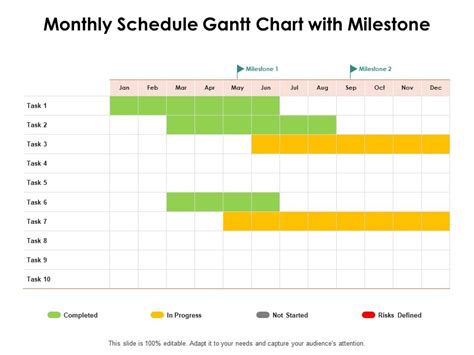 Milestone Gantt Chart Template