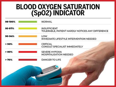 Blood Oxygen Levels Chart Images And Photos Finder
