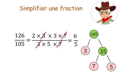 Simplifier Une Fraction D Composition En Produit De Facteurs Premiers