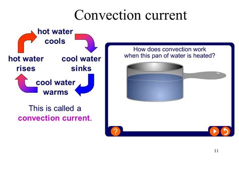 What Are Convection Currents