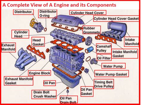 30 Basic Parts Of The Car Engine With Diagram
