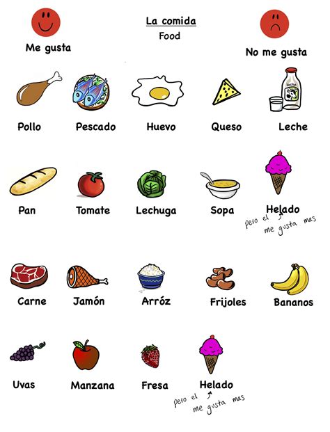 Vocabulary Food Learning Spanish With Johanna