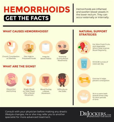 Hemorrhoids Symptoms Causes And Natural Support Strateg