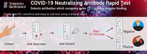 SARS CoV 2 Neutralizing Antibody Rapid Test Colloidal Gold