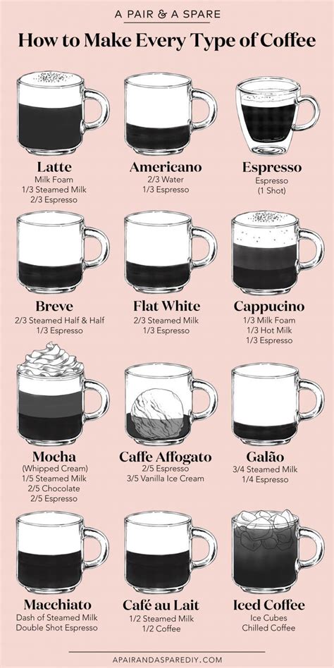 An Illustrated Guide To Making Every Type Of Coffee Collective Gen Coffee Recipes Coffee