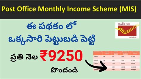 Post Office Monthly Income Scheme In Telugu Post Office MIS POMIS Calculation Interest Rate