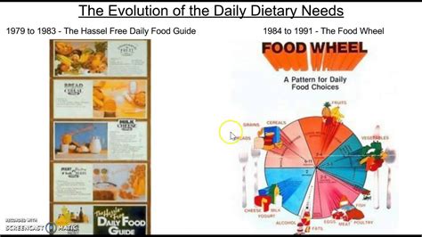 Nutrition Evolution Of Dietary Guidelines Youtube