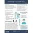 Shoulder Pain Infographic Infographics  Medicpresentscom