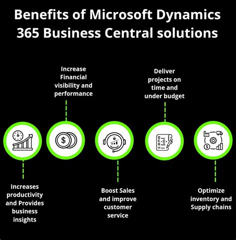 Untitled — Microsoft Dynamics 365 Business Central Solutions