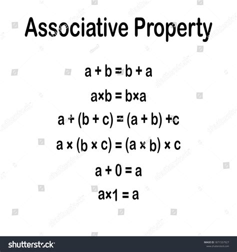 Associative Property Definition Binary Operations Stock Vector Royalty