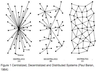 A cryptocurrency is a digital or virtual currency that uses cryptography and is difficult to counterfeit cryptocurrencies are systems that allow for secure payments online which are denominated in terms. ماهى تقنية البلوك تشين Blockchain, شرح مفصل - يعني