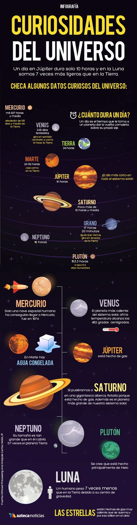 Curiosidades Del Universo Space Science Science Fair Science And