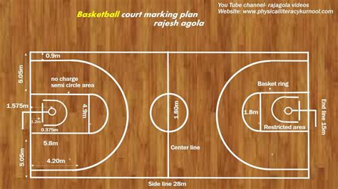 Draw A Neat Labelled Diagram Of Basketball Court With