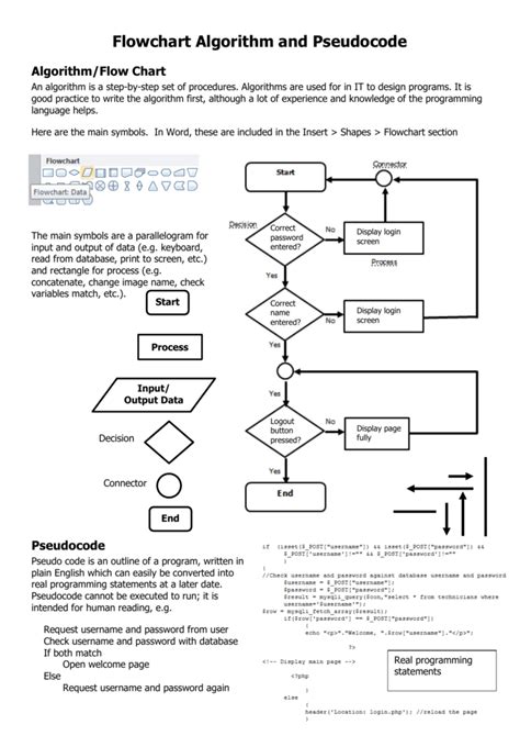 Difference Between Algorithm Pseudocode And Flowchart Flow Chart