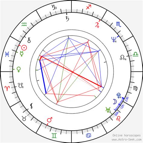 Birth Chart Of Teddi Barrett Astrology Horoscope
