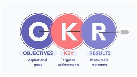 Okr Goal Setting The Easy To Follow Guide To Okrs Omni Hr